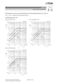 B32673Z4225K000 Datasheet Pagina 21