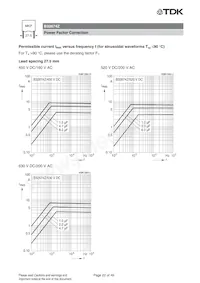 B32673Z4225K000 Datasheet Pagina 22