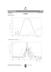 B39431B3771Z810 Datasheet Pagina 6