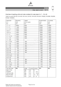 B43866C9226M003 데이터 시트 페이지 23