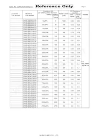 BLM21BB151SN1D Datasheet Pagina 2