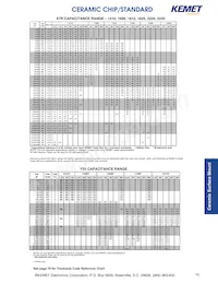 C0402C104M4VACTU Datasheet Pagina 3