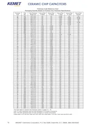 C0402C104M4VACTU Datasheet Pagina 4