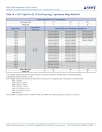 C052H472K5R5GA Datasheet Page 4