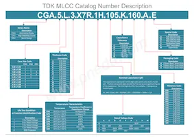 C0603C0G1E120K030BA Datasheet Page 2