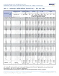 C1206X300JDGACTU Datasheet Page 6