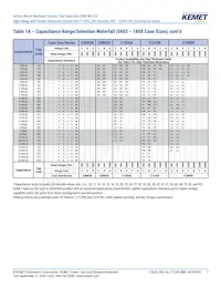 C1206X300JDGACTU Datenblatt Seite 7