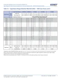 C1206X300JDGACTU Datasheet Page 7