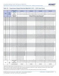 C1206X300JDGACTU Datasheet Pagina 8