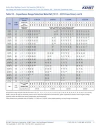 C1206X300JDGACTU Datasheet Pagina 9