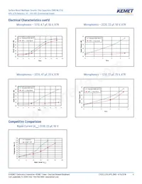 C2220C336M4R2C7186 Datasheet Page 6