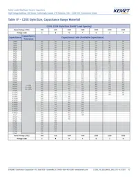 C350C474KBR5TA7301 Datasheet Page 12