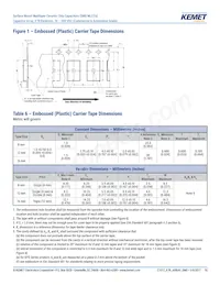 CA052X683K5RAC7800 Datasheet Pagina 15