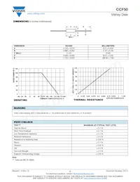 CCF50121RFKR36數據表 頁面 2