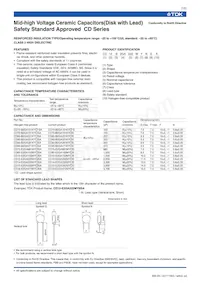 CD16-E2GA472MYGS Datasheet Pagina 2