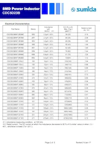 CDC5D23BNP-8R2MC Datasheet Pagina 2