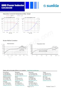CDC5D23BNP-8R2MC Datasheet Pagina 5