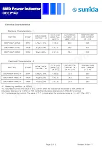 CDEP149NP-3R0MC Datasheet Pagina 2