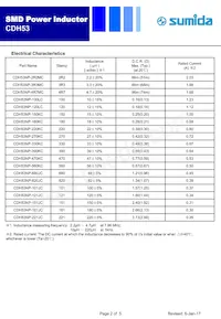 CDH53NP-820JC Datasheet Page 2