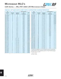 CDR13BP101CJNS Datenblatt Seite 3