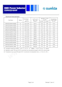 CDRH2D18EHPNP-2R2NC Datasheet Page 2