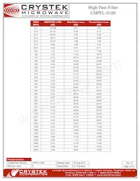 CHPFL-0100 Datasheet Page 3