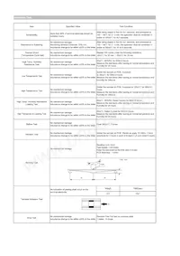 CIGT201208EH1R0MNE數據表 頁面 2