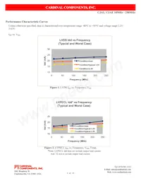 CJAE7L-A7BR-75.49472TS Datasheet Pagina 4