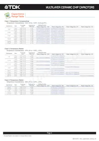 CKCM25X8R1H471M060AL Datasheet Page 5