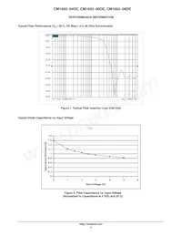 CM1693-06DE Datasheet Page 4
