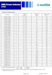 CR32NP-8R2MC Datasheet Page 2