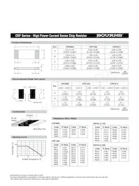 CRF1206-FX-R002ELF Datasheet Pagina 2