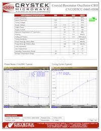 CVCO55CC-0445-0508 Datasheet Copertura