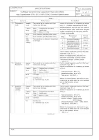 ECJ-1VBFJ225K Datasheet Page 7