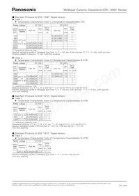ECJ-5YB2A105M Datasheet Page 4