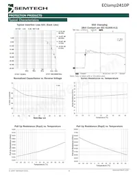 ECLAMP2410P.TCT Datasheet Page 4