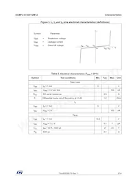 ECMF2-0730V12M12 Datasheet Pagina 3