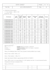 ECS-MPI2520R1-6R8-R Datasheet Pagina 4