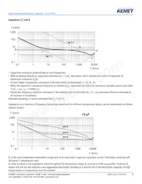 ELG108M200AT3AA Datasheet Pagina 18