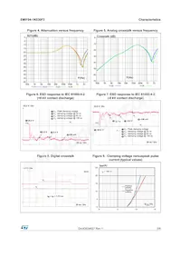 EMIF04-1K030F3 Datasheet Page 3