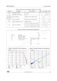 EMIF06-USD04F3 Datasheet Page 3