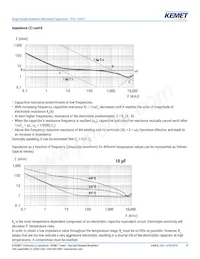 ESU336M450AM7AA Datasheet Page 10