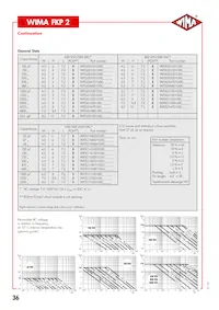 FKP2O101501D00JSSD Datasheet Page 3