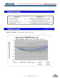 FVXO-HC53BR-98.304 데이터 시트 페이지 13