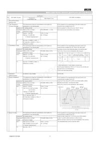 GCG21BR71C475KA12L Datasheet Page 2