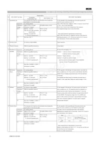 GCG21BR71C475KA12L Datasheet Page 3