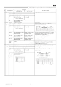 GCG21BR71C475KA12L Datasheet Page 4