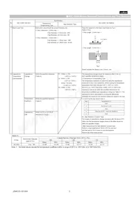 GCG21BR71C475KA12L Datasheet Page 5