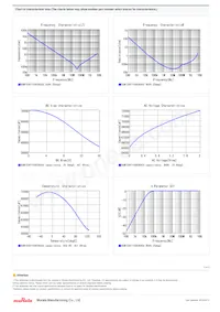 GCM155R71C683KA55D Datasheet Pagina 2