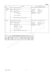 GRM0225C1ER60BA03L Datasheet Page 4